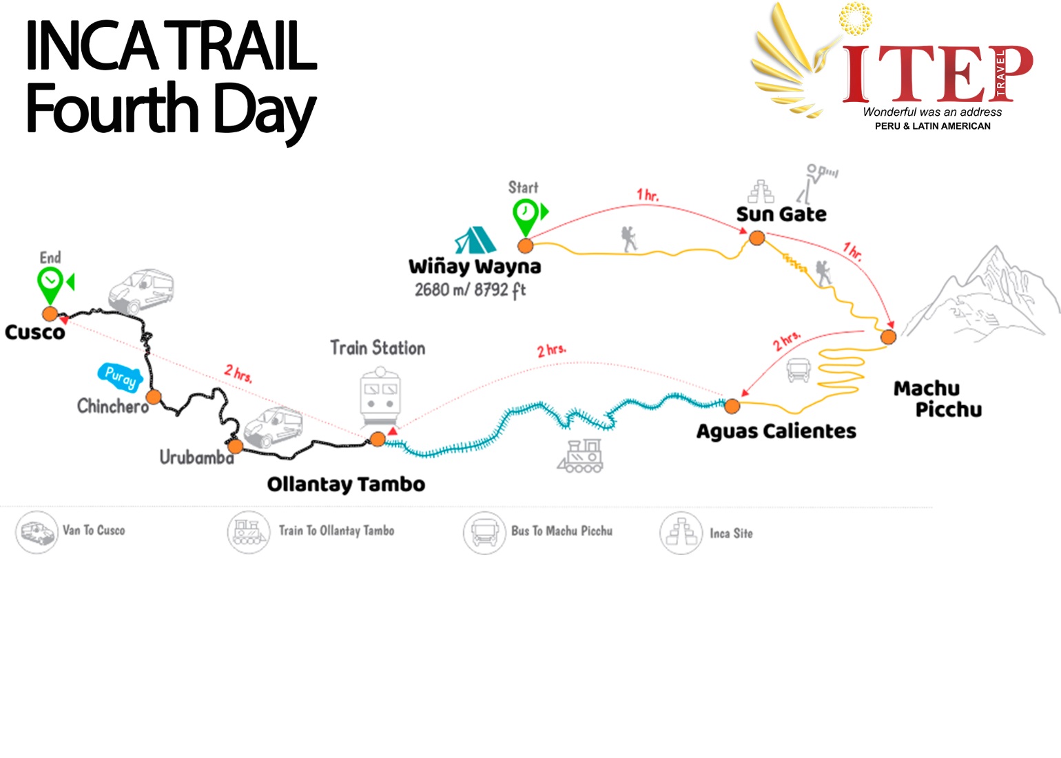 Map - Day 4: Trekking  “Wiñayhuayna – IntiPunku & Machupicchu guided Tour ”